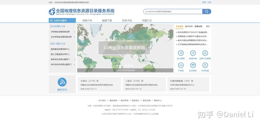 网站目录